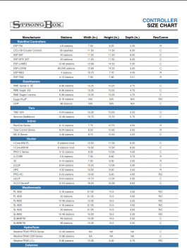 Controller-Enclosure-Chart-Cover