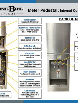 Meter Internal Components-Feature Image-A1